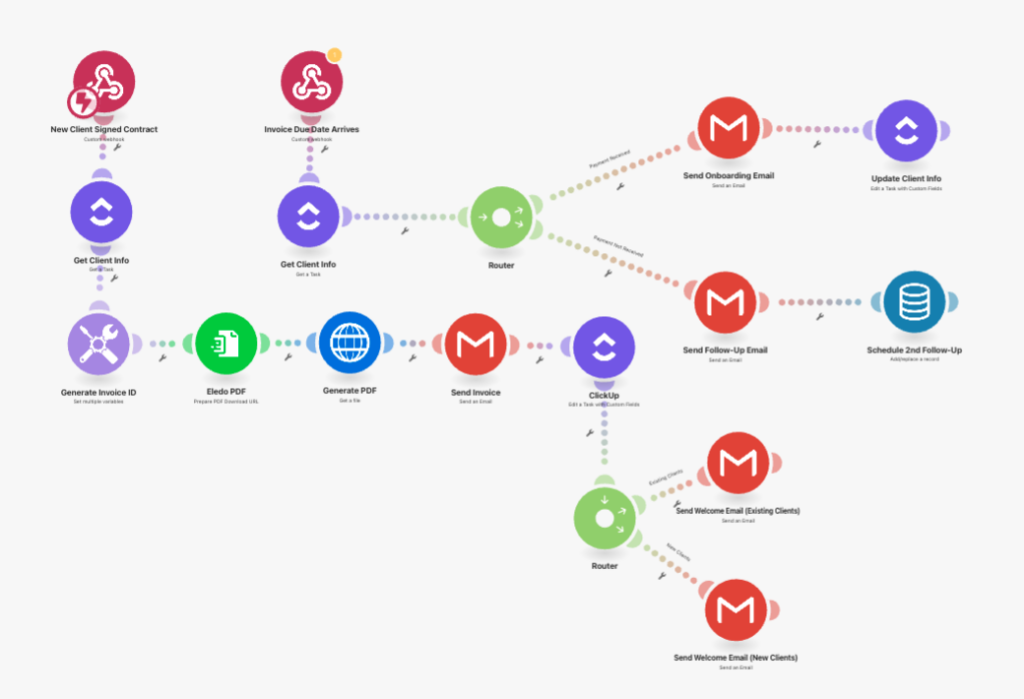 complete guide to automated invoice